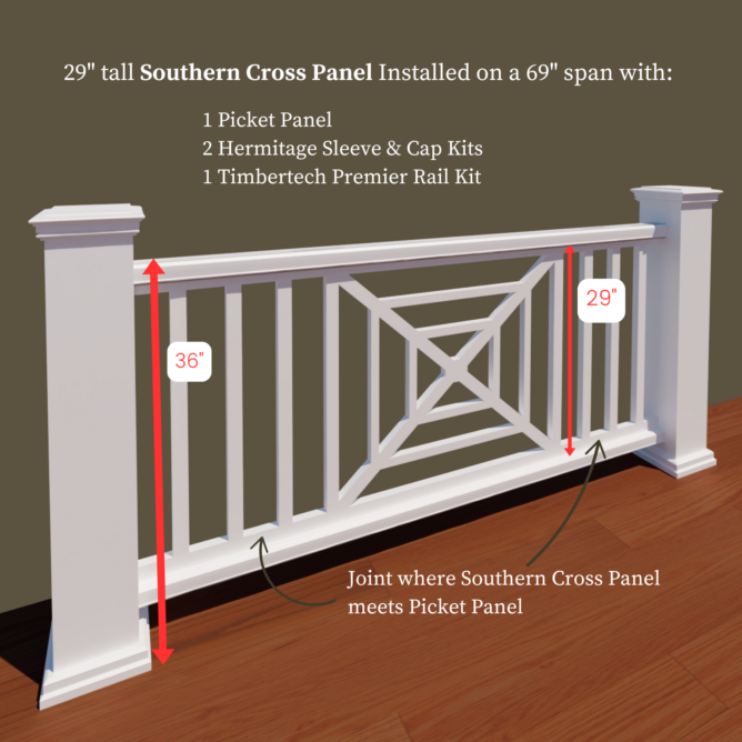 The Southern Cross Panel - Image 2